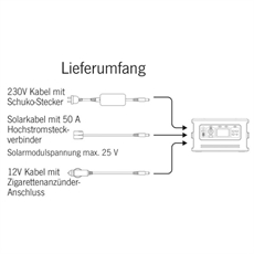 CARBEST LithPowerUnit 48, Multifunktionell kraftenhet