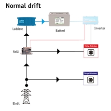 SUNWIND Nödkraftsystem 0,7 kWh AGM