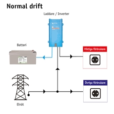 SUNWIND Nödkraftsystem 1,4 kWh AGM