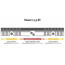 Wechsel Teron 7.5 XT Självuppblåsande liggunderlag